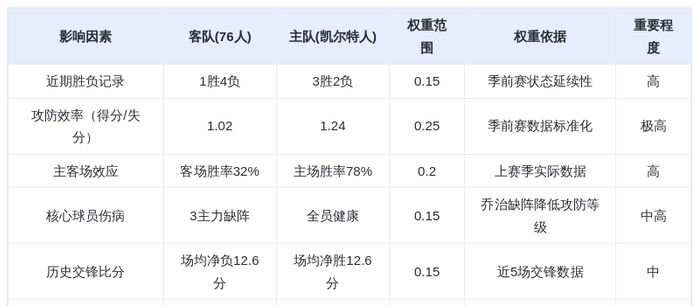 10月23日DeepSeek预测：76人vs凯尔特人，绿军主场力擒费城，塔图姆布
