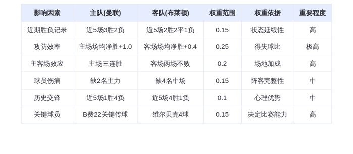 DeepSeek预测：曼联vs布莱顿！红魔主场复仇or海鸥再啄伤疤？关键先生维尔