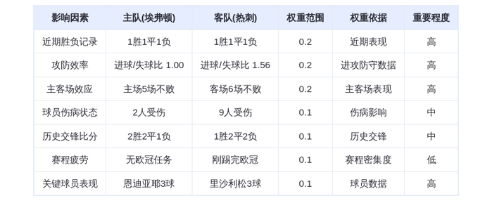 DeepSeek预测：埃弗顿vs热刺，格拉利什vs里沙利松，谁将主宰古迪逊公园？