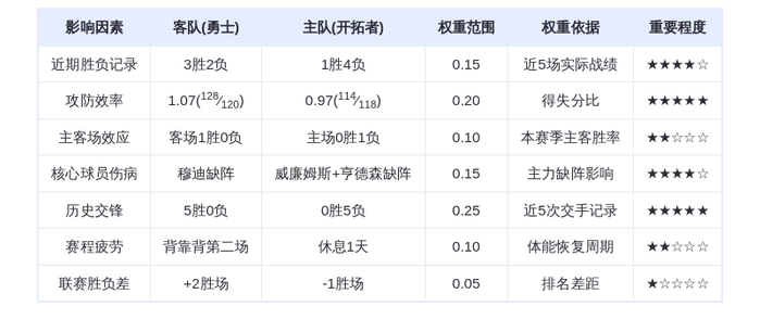 10月25日DeepSeek预测：勇士vs开拓者，库里率队延续连胜，巴特勒攻防一