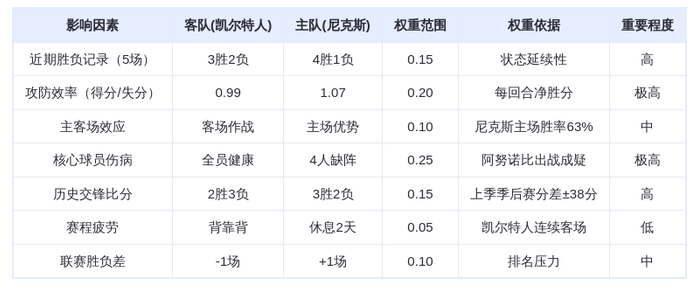 10月25日DeepSeek预测：凯尔特人vs尼克斯，塔图姆率队复仇麦迪逊广场花