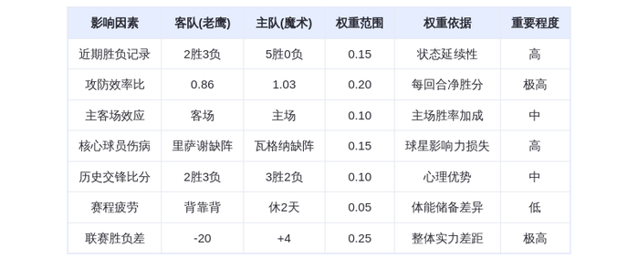 10月25日DeepSeek预测：老鹰vs魔术，魔术主场力擒老鹰，瓦格纳班凯罗双