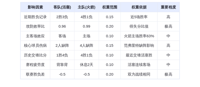 10月25日DeepSeek预测：活塞vs火箭，申京39分领衔火箭主场险胜