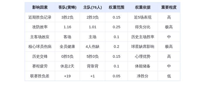 10月26日DeepSeek预测：黄蜂vs76人，马克西40分难挡黄蜂三分雨