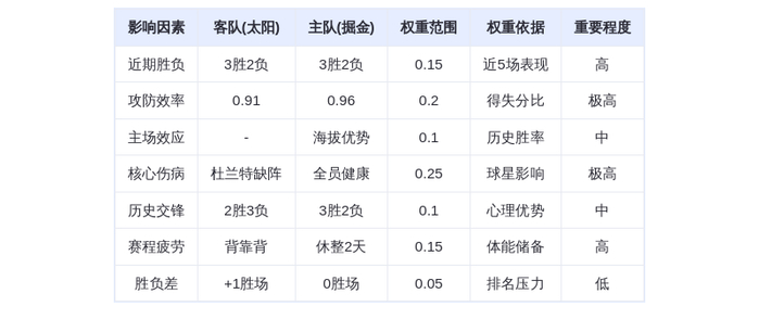 10月26日DeepSeek预测：太阳vs掘金，约基奇50分神迹能否延续？