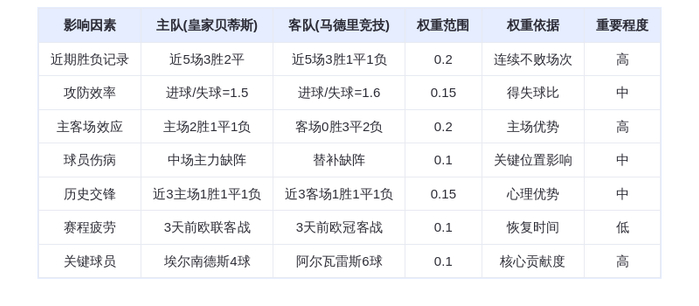 DeepSeek预测：皇家贝蒂斯vs马德里竞技！阿尔瓦雷斯6球领衔，贝蒂斯主场不