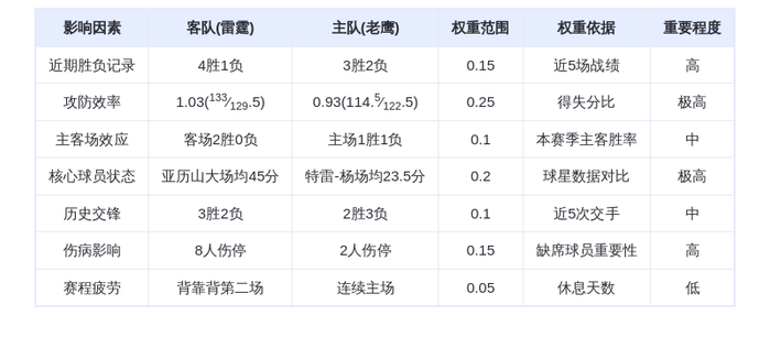 10月26日DeepSeek预测：雷霆vs老鹰，亚历山大率队客场擒鹰