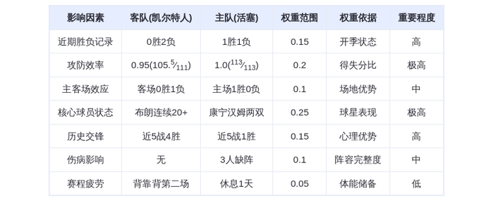 10月27日DeepSeek预测：凯尔特人vs活塞，布朗对决康宁汉姆，绿军客场止