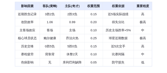10月27日DeepSeek预测：黄蜂vs奇才，乔治率队延续交锋统治，奇才主场险