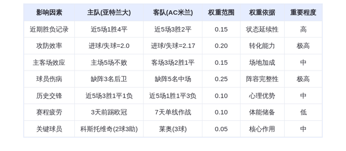 DeepSeek预测：亚特兰大vsAC米兰，黑马狙击战！科斯托维奇能否撕裂米兰防