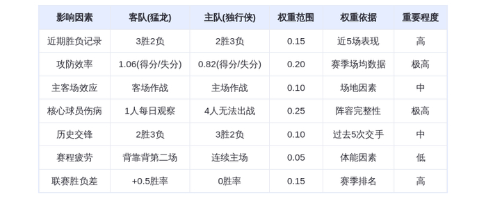 10月27日DeepSeek预测：猛龙vs独行侠，东区劲旅能否客场擒牛？关键看英
