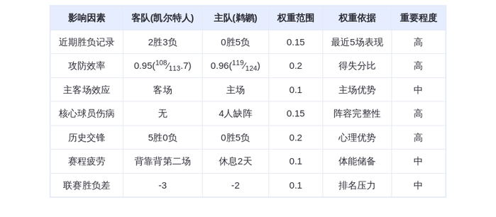 10月28日DeepSeek预测：凯尔特人vs鹈鹕，布朗对决威廉森，绿军能否延续