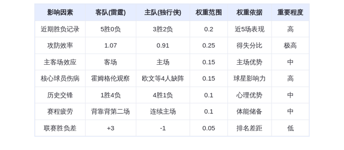 10月28日DeepSeek预测：雷霆vs独行侠，亚历山大率队延续不败神话