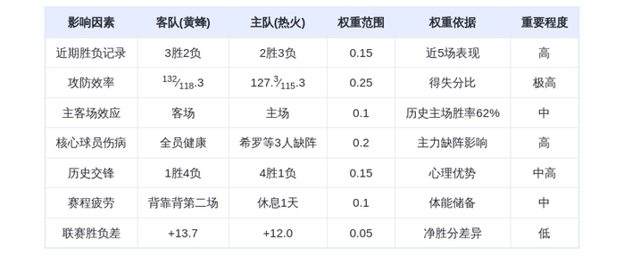 10月29日DeepSeek预测：黄蜂vs热火，鲍尔对决阿德巴约，热火主场险胜