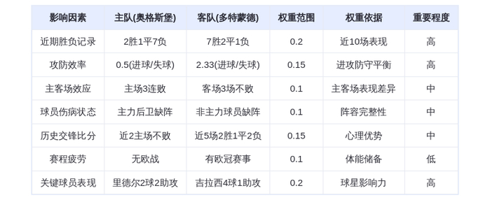 DeepSeek预测：奥格斯堡vs多特蒙德！大黄蜂客场复仇？吉拉西能否延续神锋表