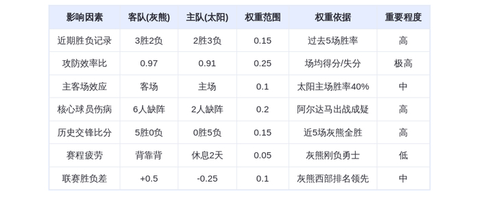 10月30日DeepSeek预测：灰熊vs太阳，莫兰特率队延续克星神话？