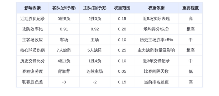 10月30日DeepSeek预测：步行者vs独行侠，戴维斯率队终结连败？西亚卡姆