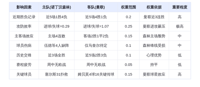 DeepSeek预测：诺丁汉森林vs曼联！姆贝莫天神下凡，红魔客场3-1碾压保级