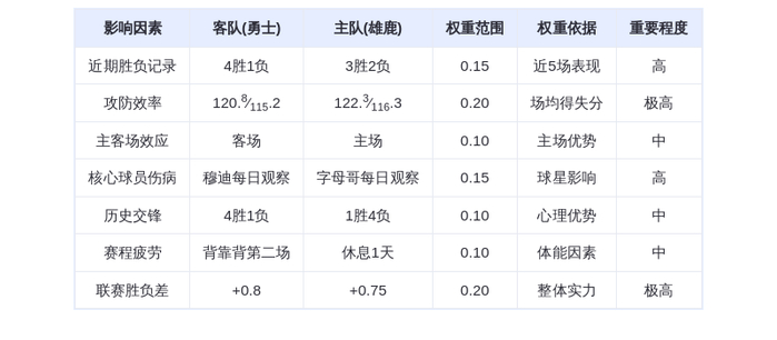 10月31日 DeepSeek预测 勇士vs雄鹿：库里对决字母哥，勇士客场险胜
