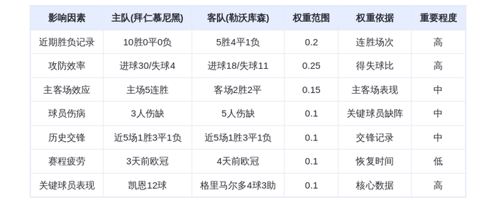 DeepSeek预测：拜仁慕尼黑vs勒沃库森！凯恩12球领跑，拜仁主场碾压药厂？