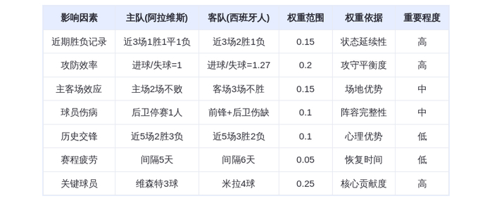 DeepSeek预测：阿拉维斯vs西班牙人！欧战门票争夺战，维森特对决米拉引爆进