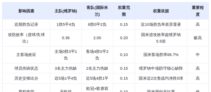 DeepSeek预测：维罗纳vs国际米兰！蓝黑军团火力全开，劳塔罗能否再破降级区