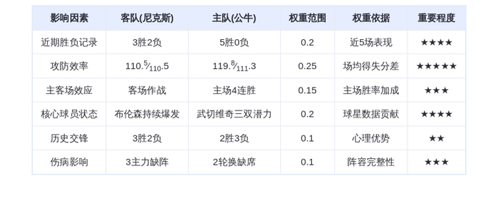 11月1日DeepSeek预测：尼克斯vs公牛，武切维奇率队捍卫主场，布伦森难阻