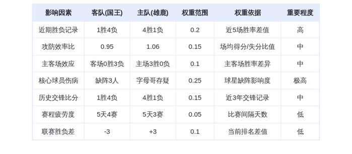 11月2日 DeepSeek预测 国王vs雄鹿：字母哥伤情成关键，雄鹿主场欲延续