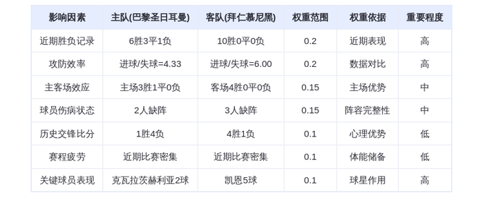 DeepSeek预测：巴黎圣日耳曼vs拜仁慕尼黑，凯恩vs姆巴佩，谁能笑到最后？