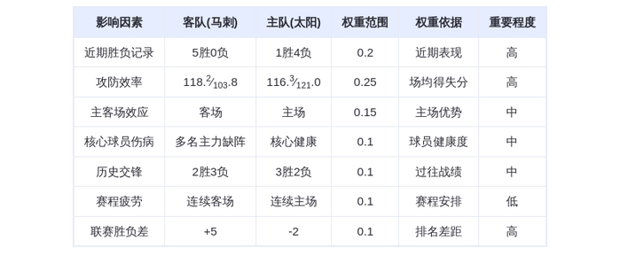11月3日DeepSeek预测：马刺客战太阳，文班亚马对决布克，马刺有望延续连胜