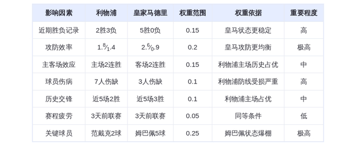 DeepSeek预测：利物浦vs皇家马德里，姆巴佩天神下凡还是萨拉赫力挽狂澜？3