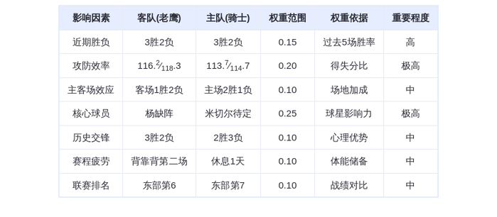 11月3日 DeepSeek预测 老鹰vs骑士：米切尔伤缺或成转折，老鹰客场险胜