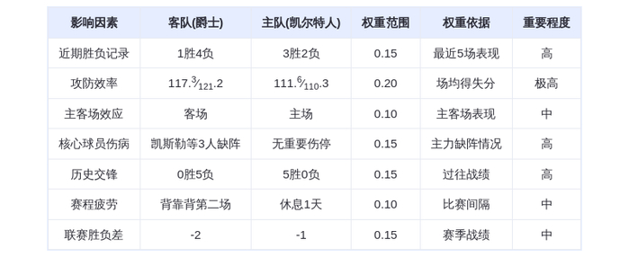 11月4日DeepSeek预测：爵士vs凯尔特人，马尔卡宁能否终结绿军五连胜？