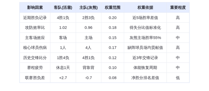 11月4日DeepSeek预测：活塞vs灰熊，东部黑马能否延续火热状态？