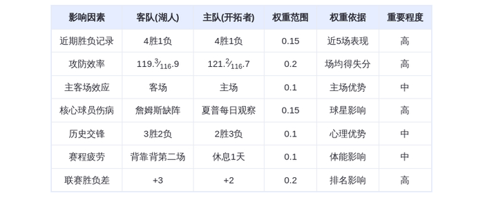11月4日DeepSeek预测：湖人vs开拓者，东契奇率队复仇，湖人险胜开拓者