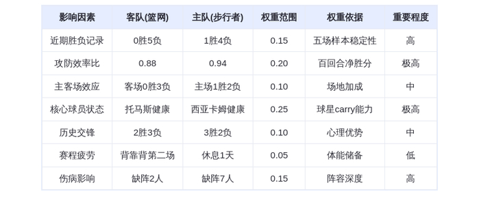 11月6日DeepSeek预测：篮网vs步行者，西亚卡姆率队主场止颓