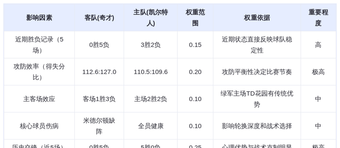 11月6日 DeepSeek预测 奇才vs凯尔特人：绿军主场欲延续碾压，布朗或率