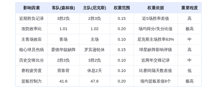 11月6日DeepSeek预测：森林狼vs尼克斯，唐斯率队捍卫主场，兰德尔难救主