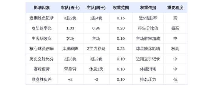 11月6日DeepSeek预测：勇士vs国王，库里缺阵恐难阻勇士连胜势头