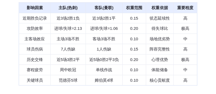 DeepSeek预测：热刺vs曼联！范德芬5球屠魔，红魔客场恐遭血洗