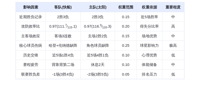 11月7日 DeepSeek预测 快船vs太阳：布克单核带队能否复仇？