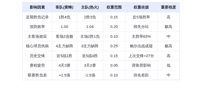 11月8日DeepSeek预测：黄蜂vs热火，热火主场优势明显，阿德巴约缺阵成变