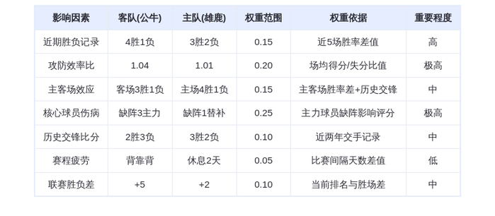 11月8日DeepSeek预测：公牛vs雄鹿，字母哥率队主场复仇，吉迪三双难救主