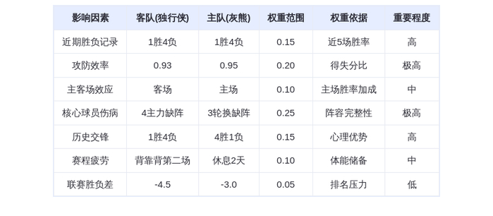 11月8日DeepSeek预测:独行侠vs灰熊前瞻——莫兰特率队主场擒龙