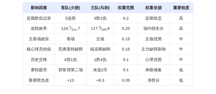 11月8日DeepSeek预测：火箭vs马刺，火箭延续连胜，杜兰特对决文班亚马