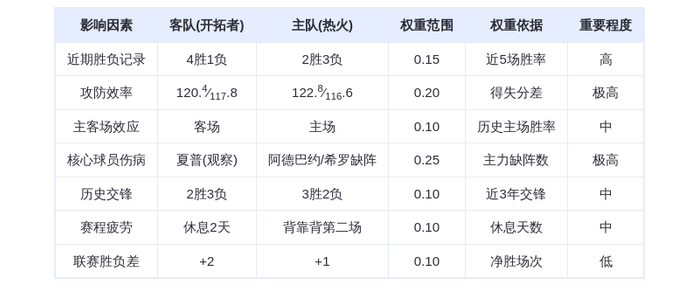 11月9日DeepSeek预测：开拓者vs热火，阿夫迪亚率队客场险胜