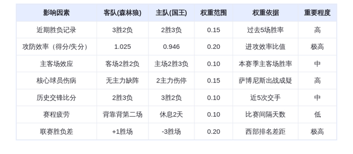 11月10日DeepSeek预测：森林狼vs国王，爱德华兹率队客场险胜