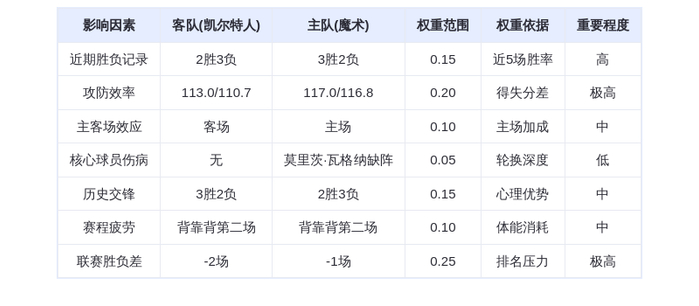 11月10日DeepSeek预测：凯尔特人vs魔术，布朗对决班凯罗，魔术主场险胜
