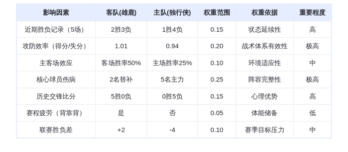 11月11日DeepSeek预测：雄鹿vs独行侠，字母哥率队延续统治，独行侠伤病