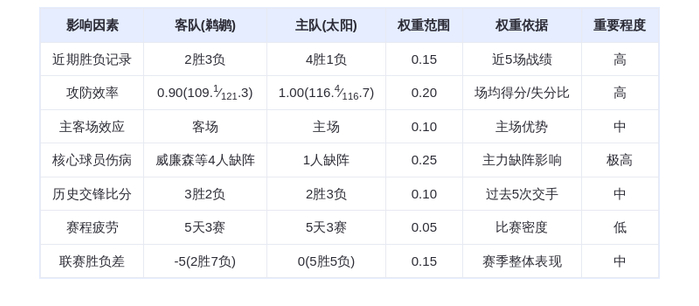 11月11日DeepSeek预测：鹈鹕vs太阳，布克率队主场轻取残阵鹈鹕